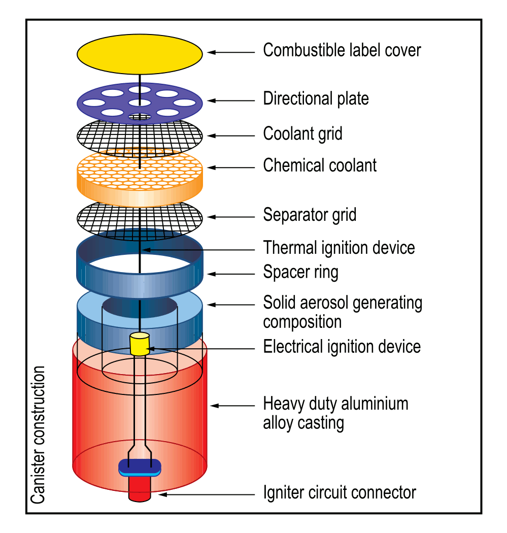 Pyrogen Canister Construction